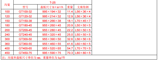 GT型側(cè)溝、橫斷溝鋼格板溝蓋