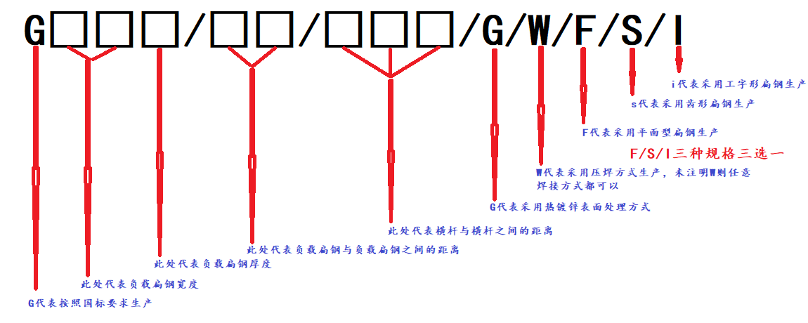 鋼格板規(guī)格表示方法示意圖